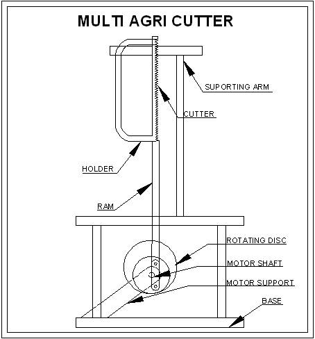 [Image: Multi-Agri-Cutter_clip_image002.jpg]