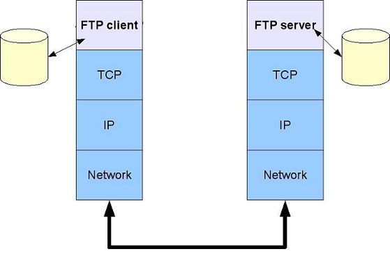 Secure File Sharing & FTP Hosting for Enterprise