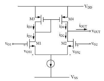 Design And Analysis Of Sense Amplifier