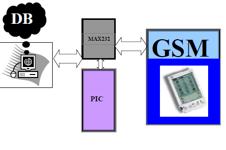 GSM Prepaid EB