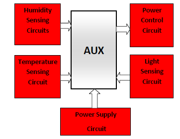 Remote Airfield Lighting System