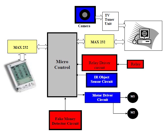 Automatic Mobile Recharger Station
