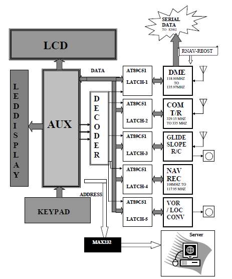 Nav Multi Processor System