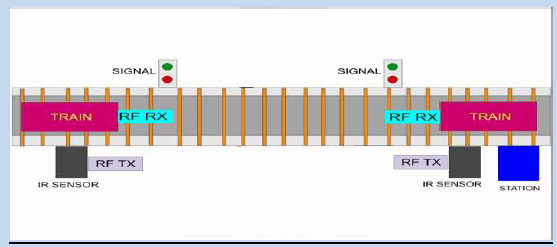 Involuntary Train Collision Prevention System