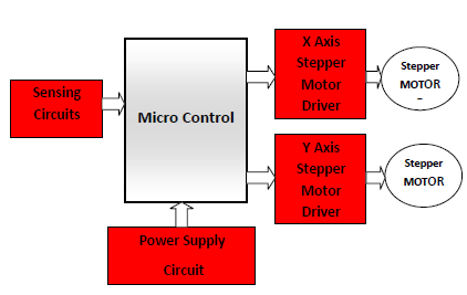 Microcontroller-Based Two-Axis Solar Tracking