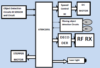 Tanker Robo For Vision Based