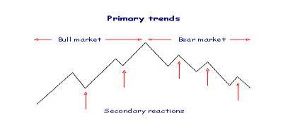 Equity Analysis of Banks