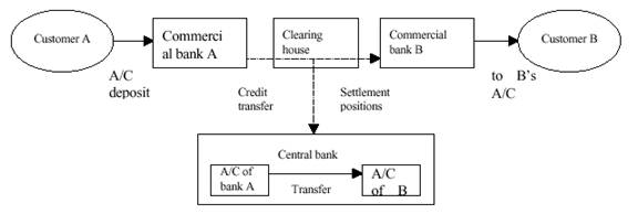 Distributed Transaction Proxy