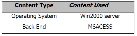 Database Server Configuration