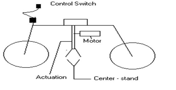 Auto Side Stand Indicator