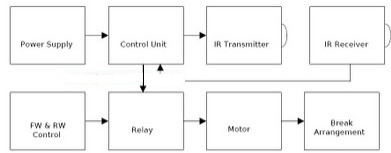 Automatic Reverse Braking System