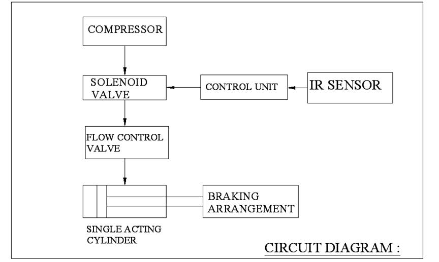 Automatic Pneumatic Bumper