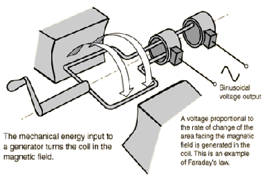 Electricity Generation from Speed Breaker