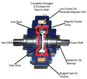 Electro Magnetic Clutch