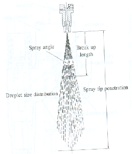 Fuel Injection