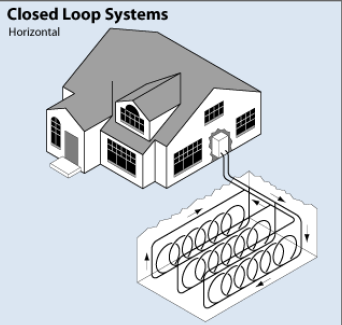 Ground Source Cooling System