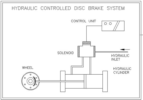 Hydraulic Disc Brake