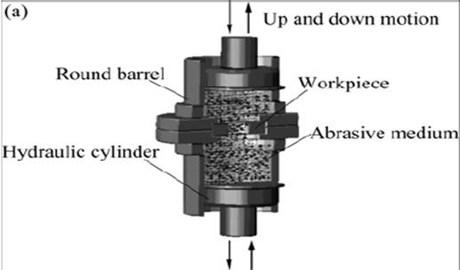 Magneto Abrasive Flow Machining