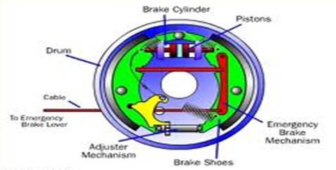 Mechanical Braking System