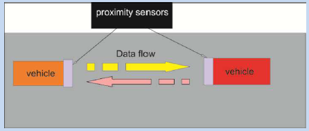 Over Speed Indication And Automatic Accident Avoiding System For Four Wheeler