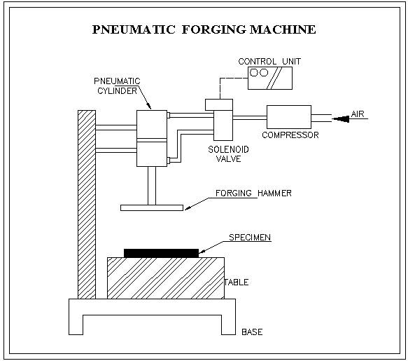 Pneumatic Forging Machine