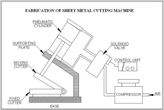 Sheet Metal Cutting Machine