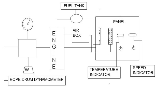 Two Stroke Petrol Engine Test Rig