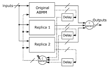 Soft-Error Tolerance and Mitigation