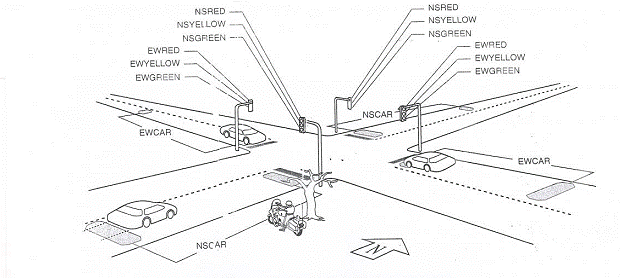 Traffic Light Controller