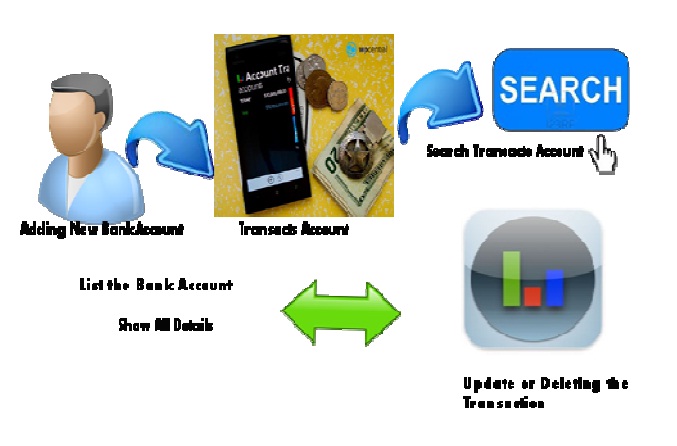 bank account tracker for android android project topics